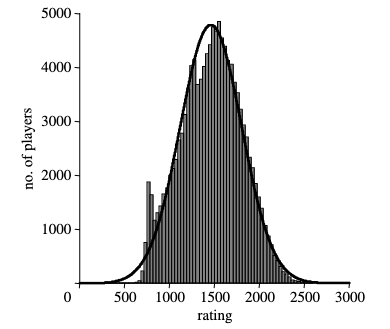 indian-distribution