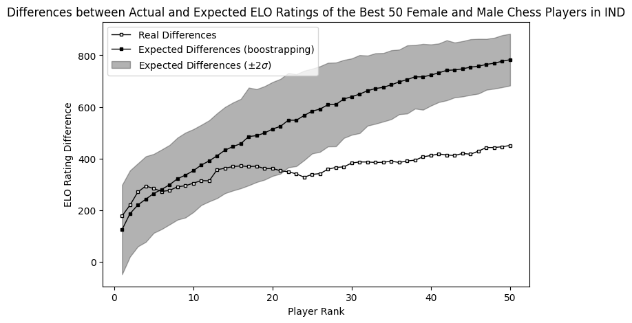 ind-rank-vs-difference