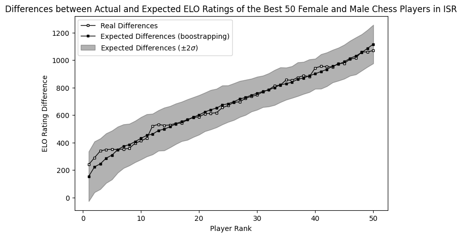 50 Elo Chess 