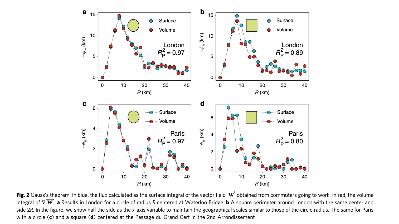 figure-3