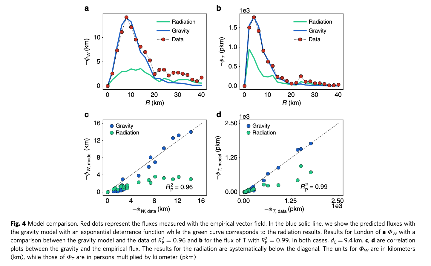 figure-5