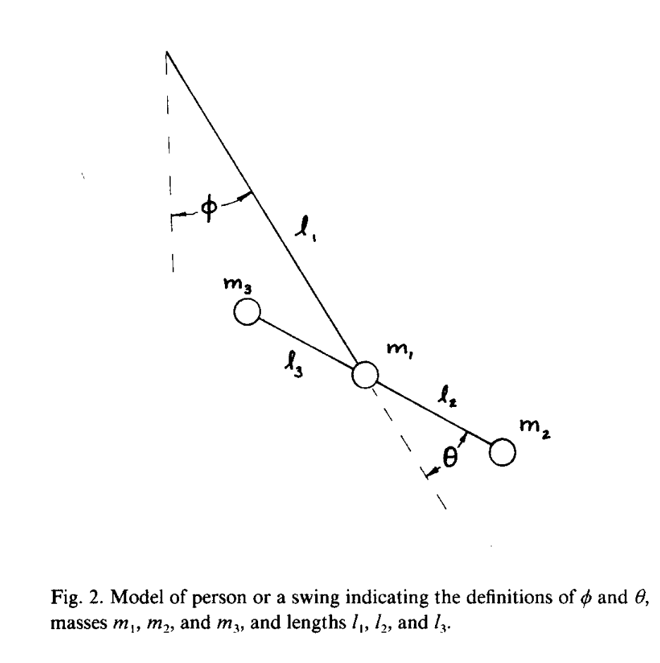 Swing diagram